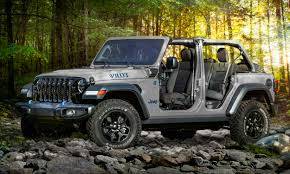 Jeep Wrangler 2025 Price in India – Variants, Features & Mileage